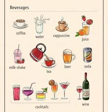 Food And Drink Vocabulary List Apprendre L Anglais Adjectifs De Personnalite Vocabulaire