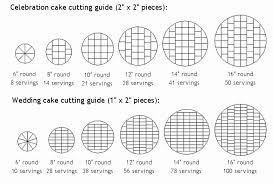 40 New Cake Feeding Chart Home Furniture