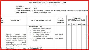 Check spelling or type a new query. Rpph Paud Tema Kebutuhanku Sub Tema Makanan Dan Minuman Semester 1 Arsip Paud Belajar Minuman Tanggal