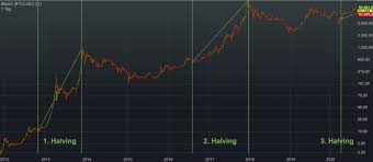 Klicken sie hier ** bitcoin handeln? Bitcoin Kurs Allt Du Maste Veta Om Btc Kursen 2021 Bitcoin Guide Se