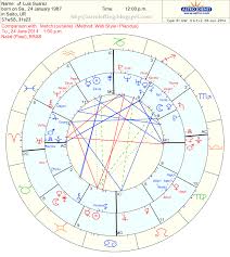 Astrolofting Musings Astrology Teething Chart Of Luis Suarez