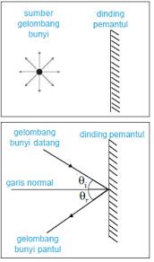 We did not find results for: Hukum Pemantulan Bunyi