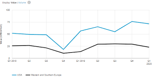 Click to view nyq:thc's stockreport. High Yield Bond Issuances Rebound During Coronavirus Lockdown Lexology