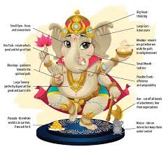 Shri Ganesh Chalisa Lyrics In English Hindi With Meaning Please provide each line with english translation or meaning. shri ganesh chalisa lyrics in english