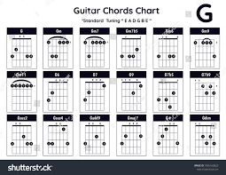 Gm7 guitar chord on all fourths tuning gm7 for guitar on all fourths tuning (eadgcf) has the notes g bb d f and can be played 5 different ways. Lean Fascinate Disinfectant Gsus4 Guitar Clean Air Services Com
