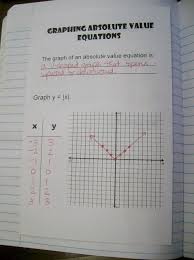 Math Love Absolute Value Parent Function Foldable Inside Practice Graphs Math Interactive Notebook Interactive Math Journals Math Notebooks