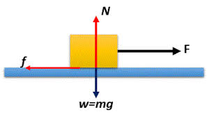 Penerapan Hukum Newton Fisika Sma