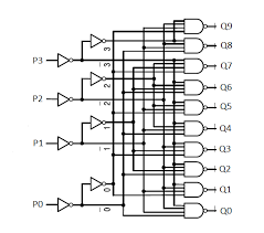 Hope you might have got some fundamental concepts about this topic by observing the digital logic circuits and truth tables and their applications. 74ls145 Bcd To Decimal Decoder Pinout Applications And Examples
