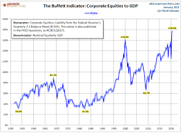 Back to normal to say 2020 was a year of surprises is an extreme understatement. The Final Stages Of Historic Market Bubble Seeking Alpha