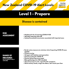 That triggered a total nationwide lockdown, with only essential services running and everyone told to stay at home, in their bubble. New Zealand Ministry Of Foreign Affairs Trade On Twitter Prime Minister Jacinda Ardern Announced Today That New Zealand Has Been Moved Up To Covid 19 Alert Level 2 Reduce Contact In An