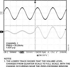 We did not find results for: An 1291 Digital Potentiometers Frequently Asked Questions Analog Devices