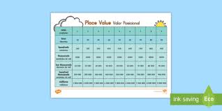 Place Value Charts English Spanish Place Value Chart