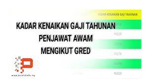 10sept2020 berita tgh hari kenaikan gaji sejak 1 julai 2018 tidak dilaksanakan kerajaan sebelum ini. Kadar Kenaikan Gaji Tahunan Mengikut Gred Pendidik2u
