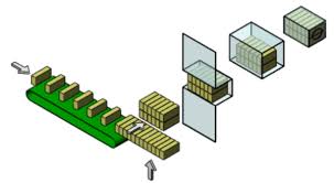 Download About The Shrink Wrapping Process