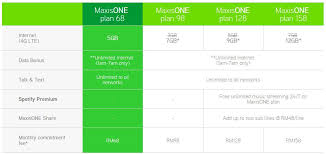 Time home broadband fibre has revamped their broadband package plans to offer faster internet ranging from 100 mbps to a whopping 500mbps. Maxis Secretly Offering Maxis Retention Program You May Want To Call Maxis Before Porting Out The Ideal Mobile