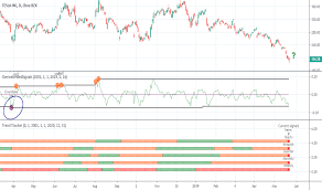 Tsla Stock Price And Chart Tradingview