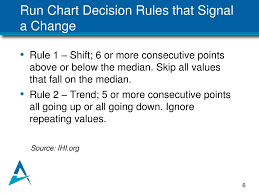 Ppt Monitoring Improvement Using A Run Chart Powerpoint