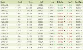 Currency And Exchange Rate In Brazil Forex Morning Trade