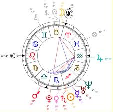 45 Right Jupiter In Scorpio Natal Chart