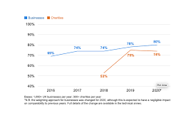 Cyber attack stats for 2020 reveal that the.zip and.jar extensions both make up for 37% of all malicious emails sent on the web. Cyber Security Breaches Survey 2020 Gov Uk