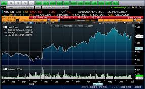 cranfield university blogs how do i create a share price