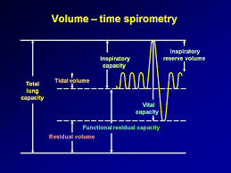 Image result for Functional Residual Capacity