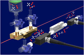 Wondering if that carbon monoxide detector chirping could be signaling? Characterization Of Metal Oxide Gas Sensors Via Optical Techniques Springerlink