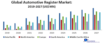 Hire a trusted automotive companies marketing company today! Global Automotive Register Market Industry Analysis 2020 2027
