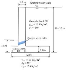 The weep hole must be sized adequately to overcome surface tension. A Cantilever Retaining Wall Is Shown In The Figure Chegg Com