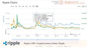 Ripple Euro Chart What Is Xrp Value