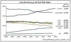تعلن شركة أرامكو، في الساعة العاشرة من مساء اليوم السبت، أسعار البنزين الجديدة عن شهر يوليو 2021م. Ø³Ø¹Ø± Ø§Ù„Ø¨Ù†Ø²ÙŠÙ† ÙÙŠ Ø§Ù„Ù…Ù…Ù„ÙƒØ© Ù…Ù‚Ø§Ø±Ø¨ Ù„Ù„Ø£Ø³Ø¹Ø§Ø± ÙÙŠ Ø¯ÙˆÙ„ Ø§Ù„Ø®Ù„ÙŠØ¬ ÙˆÙ„Ø§ ÙŠØ²Ø§Ù„ Ø£Ù‚Ù„ Ù…Ù† Ø§Ù„Ù…Ø¹Ø¯Ù„ Ø§Ù„Ø¹Ø§Ù„Ù…ÙŠ
