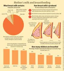 How To Breastfeed Tips Techniques Problems Solved