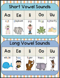 free long and short vowel poster kindergartenklub com