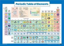 Amazon Com Periodic Table Of Elements Poster For Kids Laminated 2020 Scienc Chemical Elements Periodic Table Periodic Table Of The Elements Periodic Table