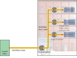 Maybe you would like to learn more about one of these? The Newsletter Of The Fiber Optic Association