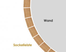 Zeichnen sie auf der blauen fliesenplatte die gewünschte rundung (hier grün) an. Sockelleisten An Rundungen Montieren So Geht S