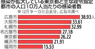 中国新聞 on twitter