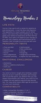 Pin On Horoscopes