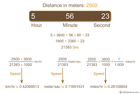 Maybe you would like to learn more about one of these? C Sharp Exercises Calculate The Speed In Kilometres And Miles Per Hour From Distance And Time W3resource