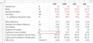 Heading level 1 is used for main sections like  methods ,  results , and  discussion . One Sample T Test Quick Tutorial Example
