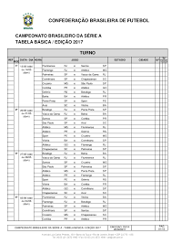 Confira a tabela de classificação atualizada do campeonato brasileiro 2020. A Tabela Basica Da Serie A Do Campeonato Brasileiro De 2017
