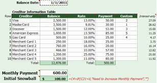 Leaving a balance will not help your credit scores—it will just cost you money in the form of interest. How To Pay Off High Interest Credit Cards Fast