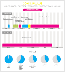 infographic of the day visualize me instantly turns your