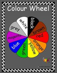 The Colour Wheel Provides An Excellent Reference For Students Learning Colours And The Spelling Of Colou Learning Colors Student Learning Educational Resources