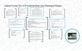 Goldman Fristoe Test Of Articulation Khan Lewis Phonological