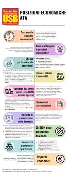 USB Pubblico Impiego - Scuola: Nuove posizioni economiche per il personale  ATA. I sindacati firmatari di contratto tagliano fuori la platea dei 14.000 collaboratori  scolastici internalizzati