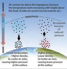 what causes pressure variations and winds?