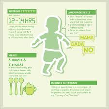 sample baby milestones chart 7 documents in pdf