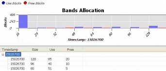 Estimate The Average Allocation Size