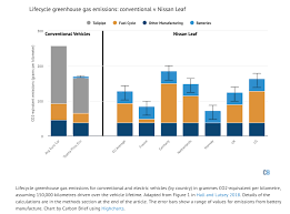 Factcheck How Electric Vehicles Help To Tackle Climate